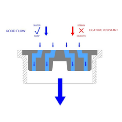 GalvinCare® Polished SS316 Ligature Resistant Floor Drain Round Vinyl 4"x3" NPSM (USA)